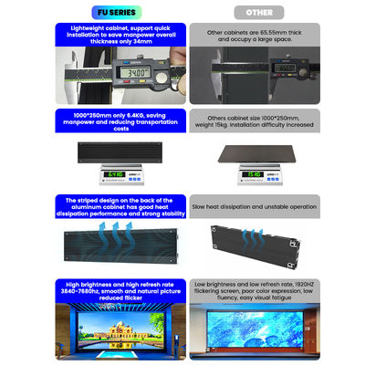 İç mekan sabit LED ekranı 500x250/750x250/1000x250mm, Alüminyum dolap, 1200nits Parlaklık, P1.56 P1.95 P2.5 P2.6 P2.9 P3.91 Ticari ekranlar için